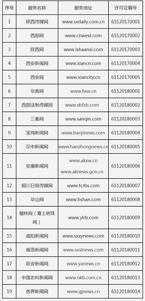 陜西省互聯網新聞信息服務許可證頒發儀式舉行，助力互聯網信息服務規范發展