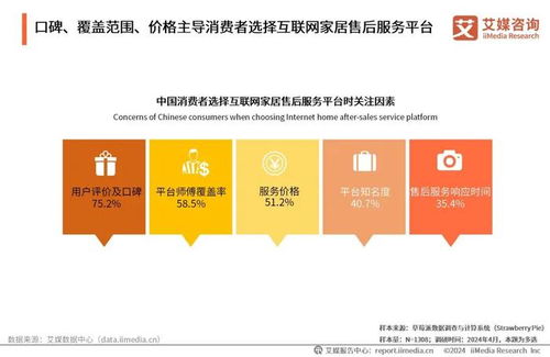 2024年中國互聯網家居售后服務市場發展白皮書 數字化服務重塑家居消費體驗